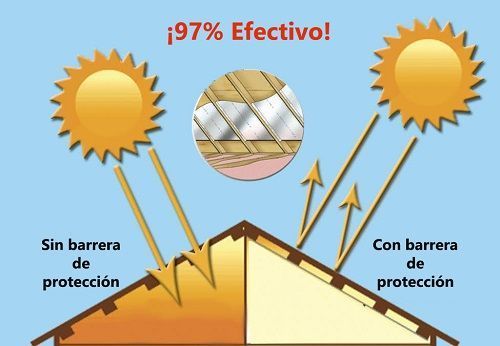 proteccion-termica-thermoshield